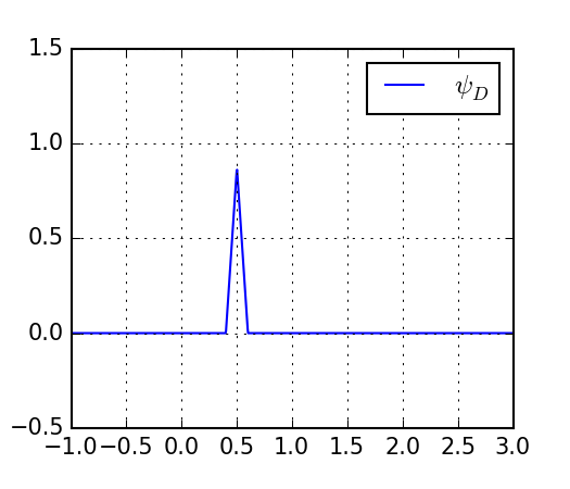 Figure 17