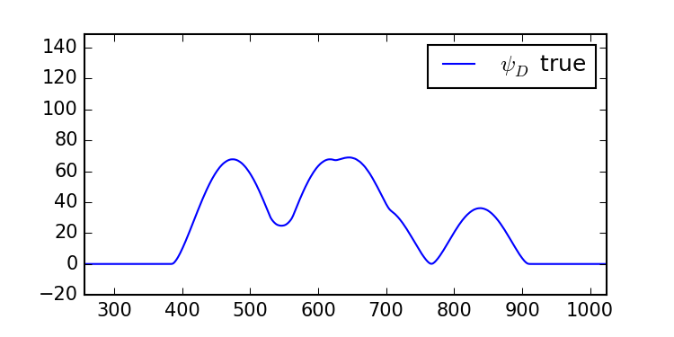 Figure 18