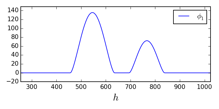 Figure 19