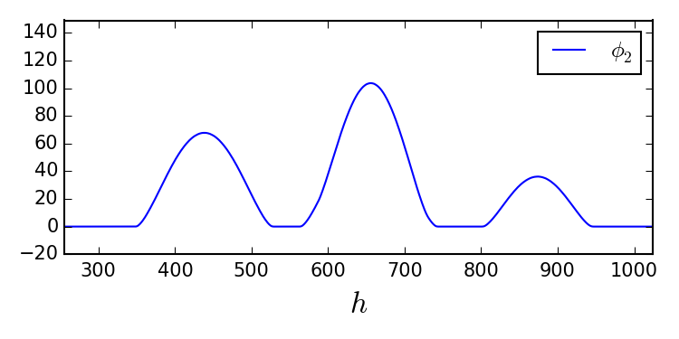 Figure 20