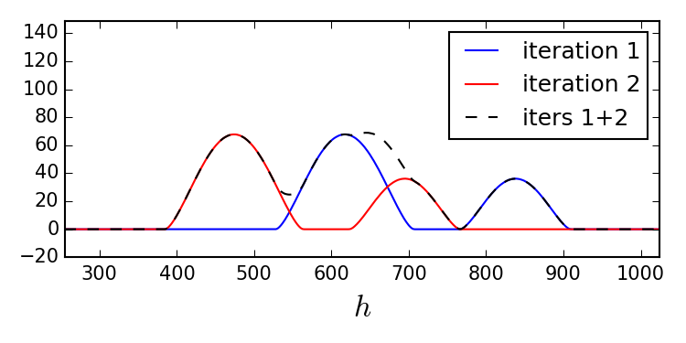 Figure 21