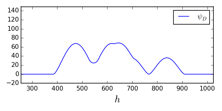 Figure 22