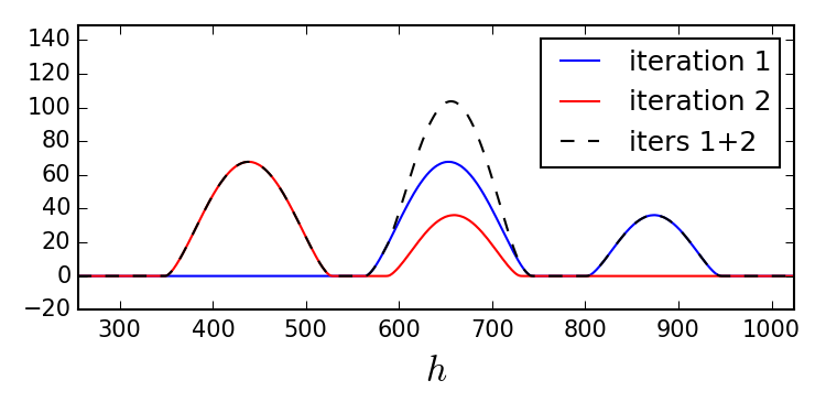 Figure 23