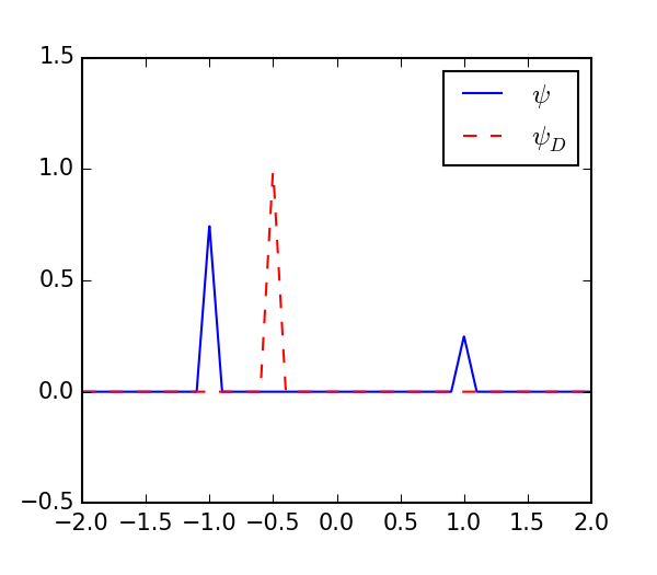 Figure 24