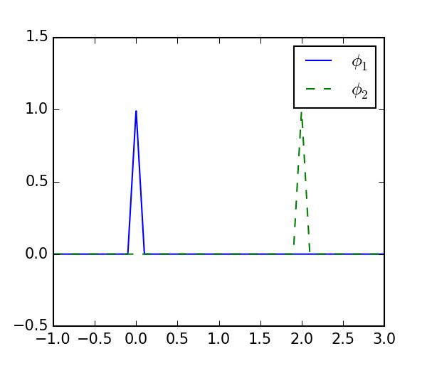 Figure 25