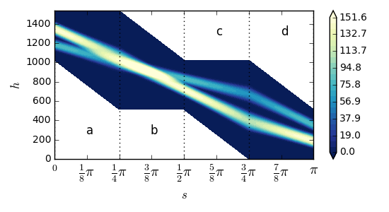 Figure 26