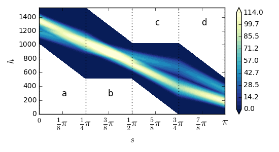 Figure 27