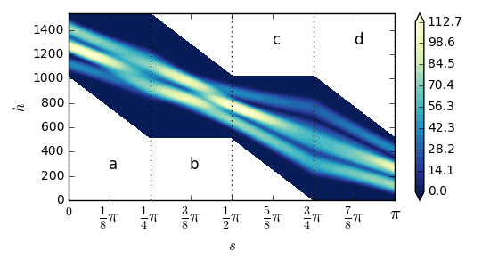 Figure 28