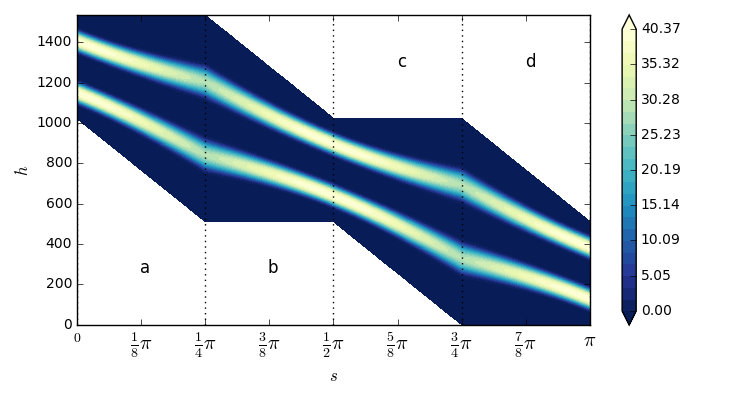 Figure 32