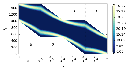 Figure 33