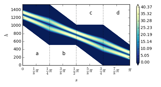 Figure 34