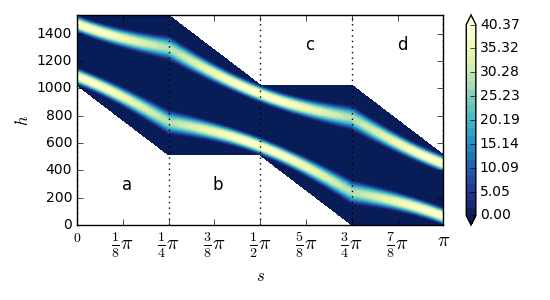 Figure 36