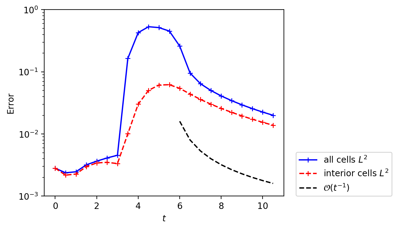 Figure 38
