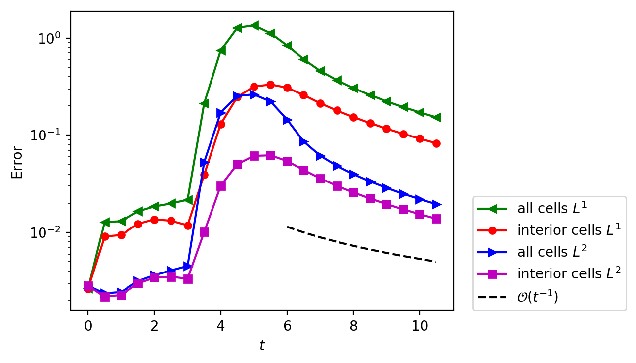 Figure 39