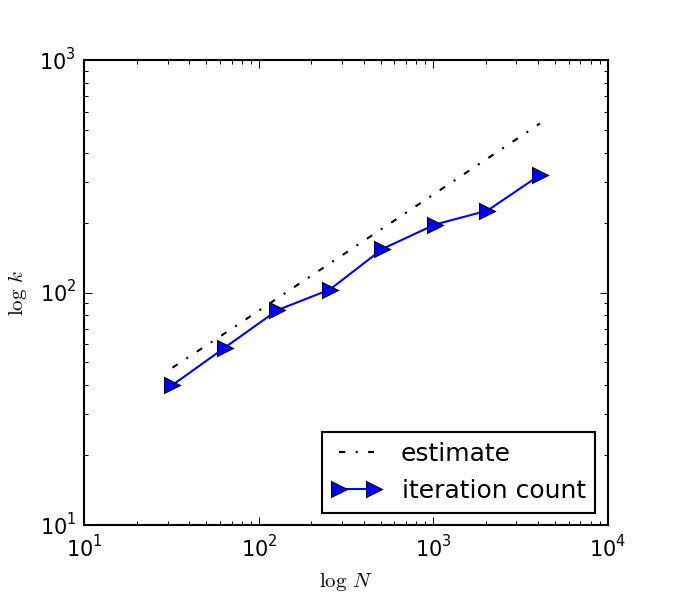 Figure 40