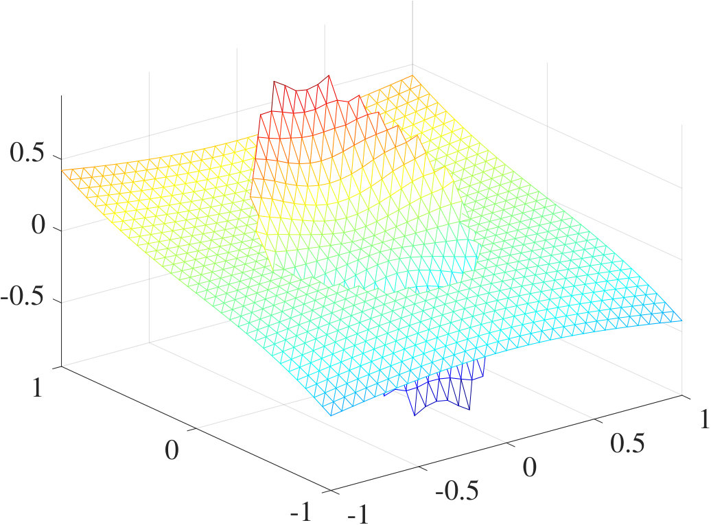 Figure 4