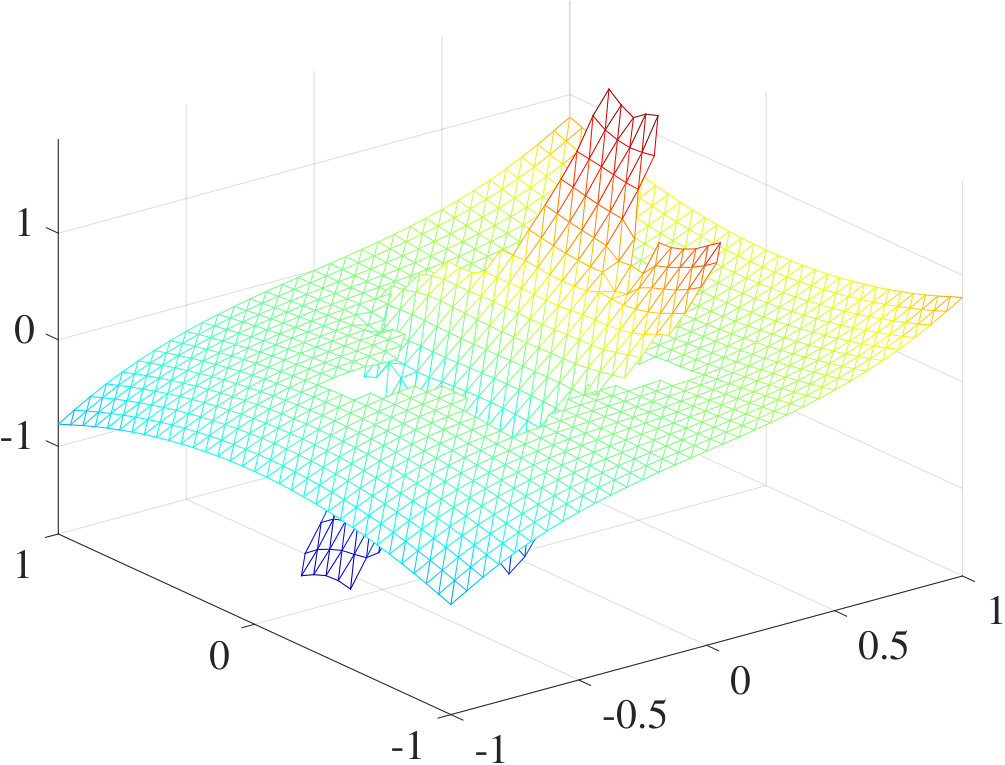 Figure 6