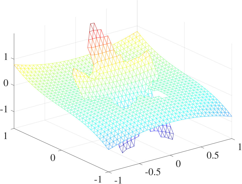 Figure 7