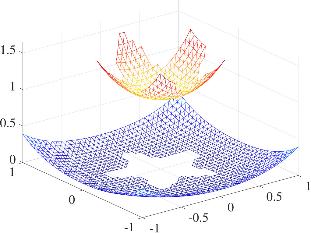 Figure 8