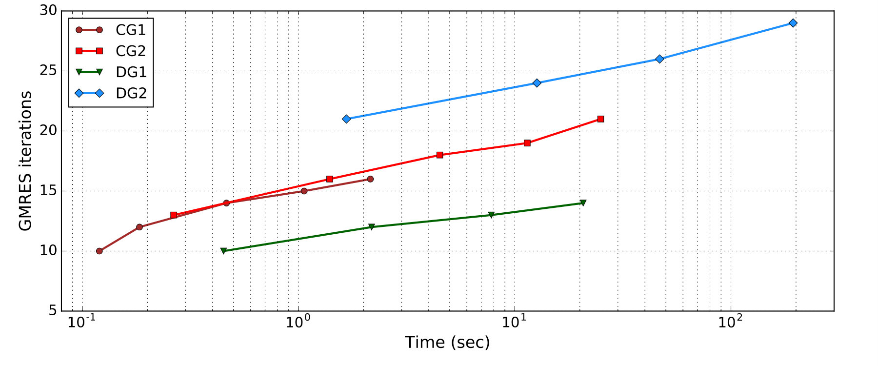 Figure 11