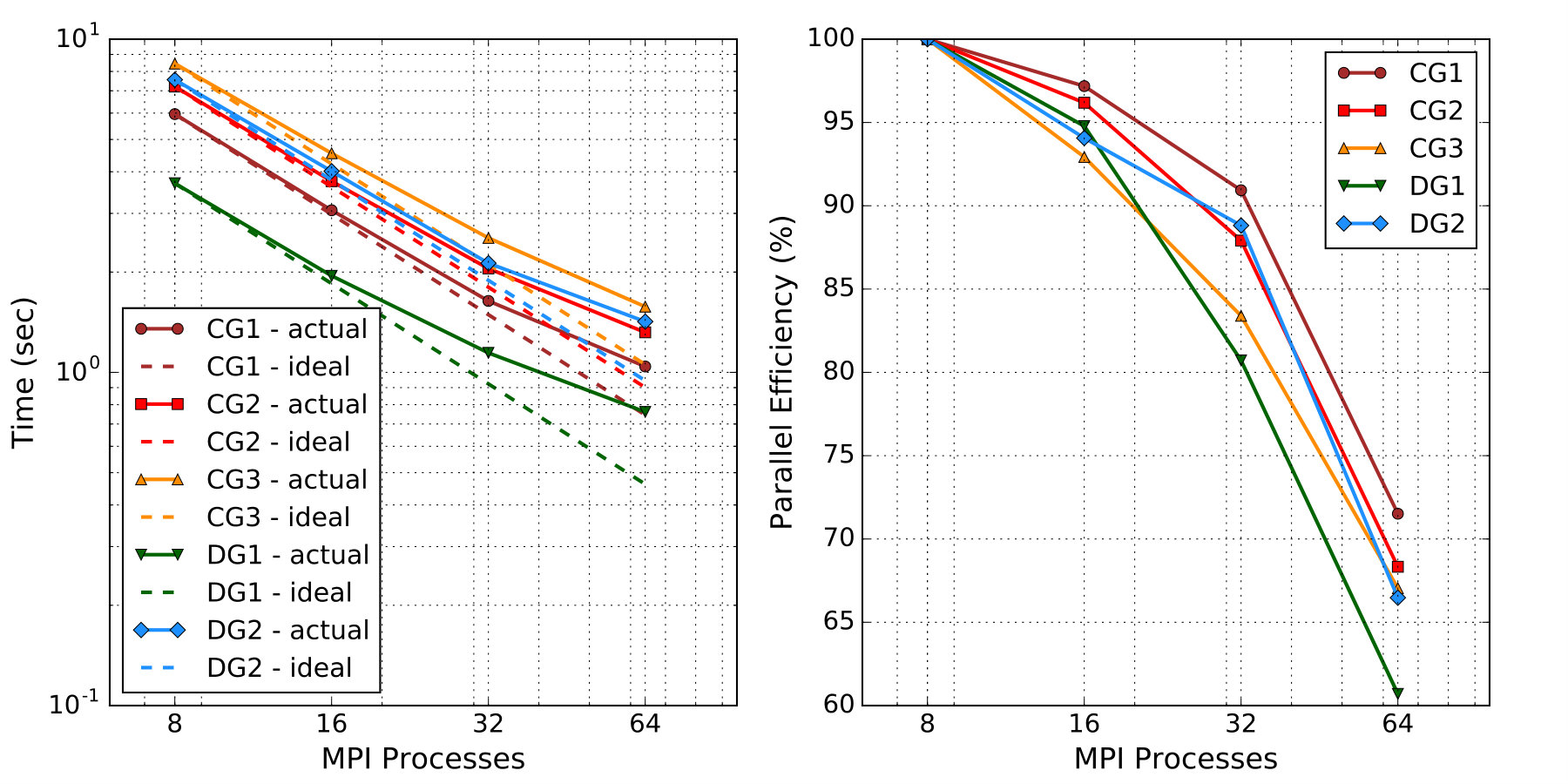 Figure 15