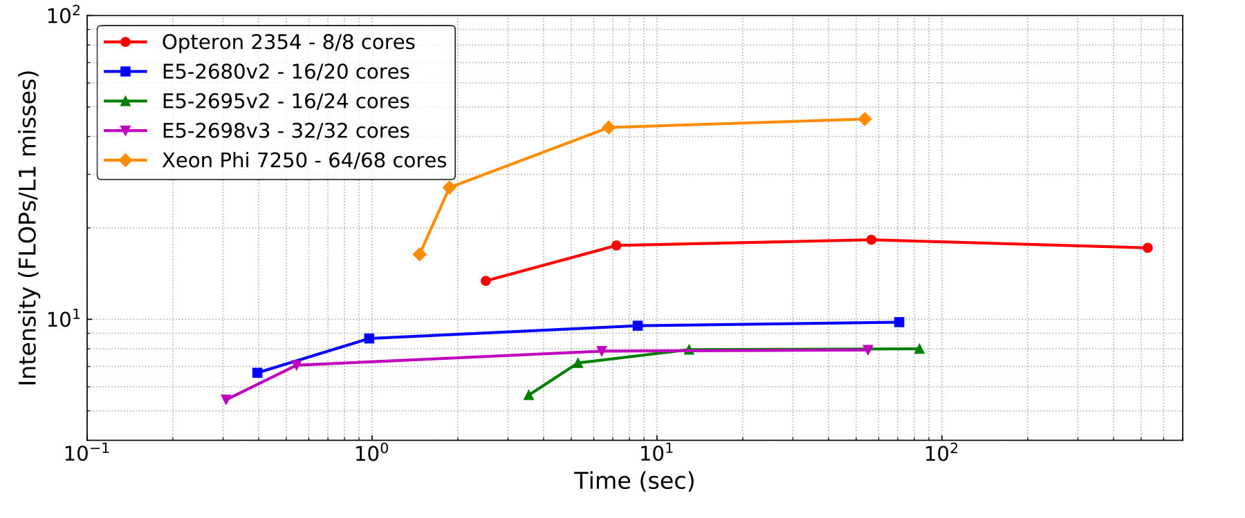 Figure 17