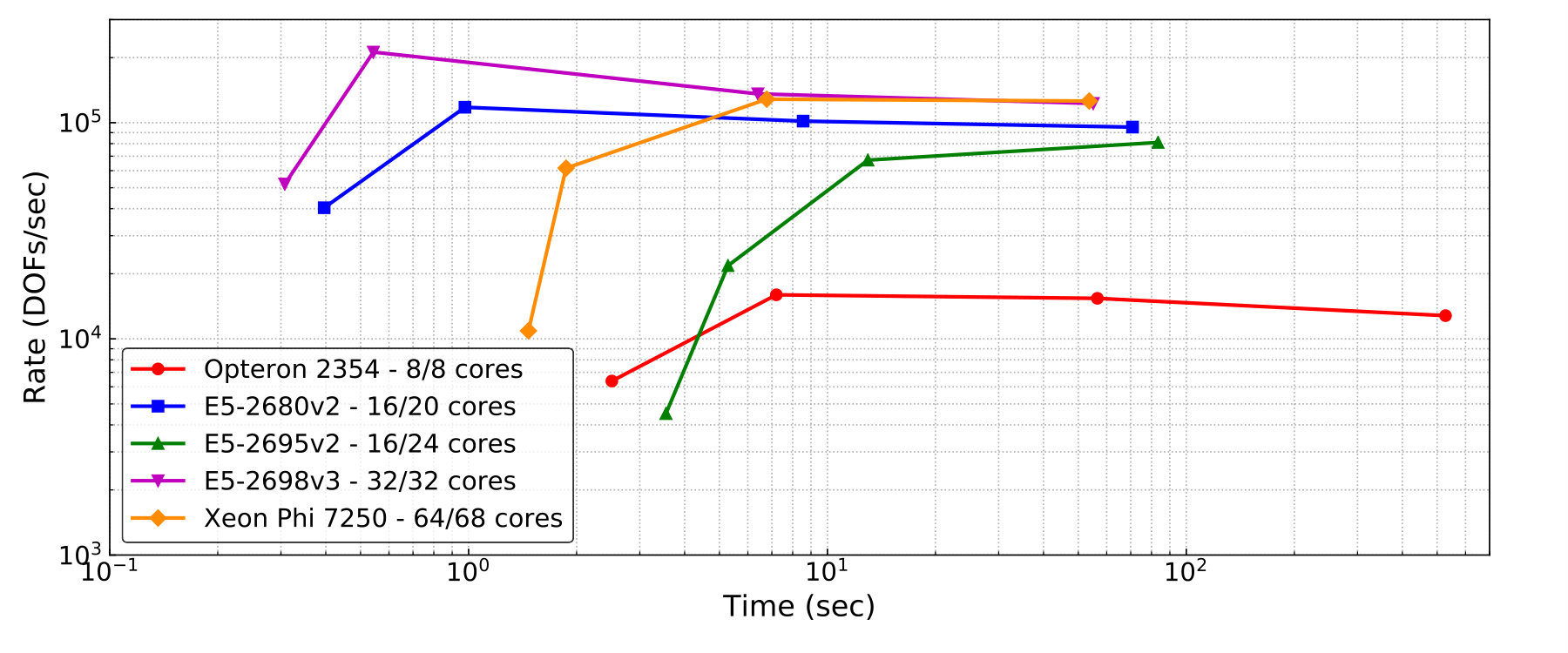Figure 18