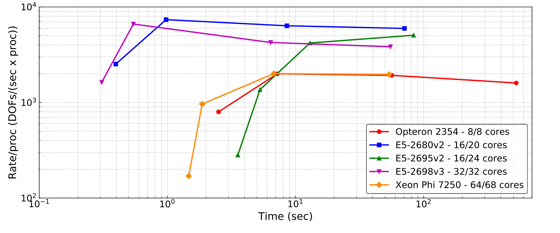 Figure 19