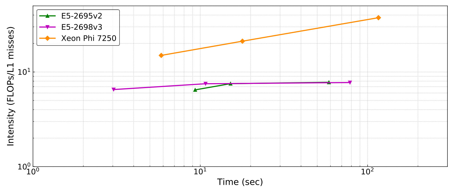 Figure 20