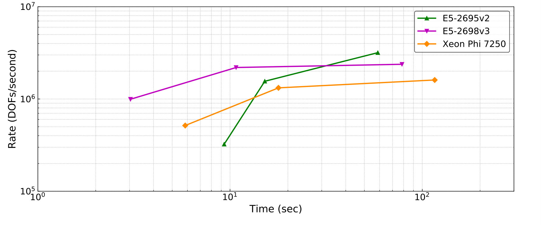 Figure 21