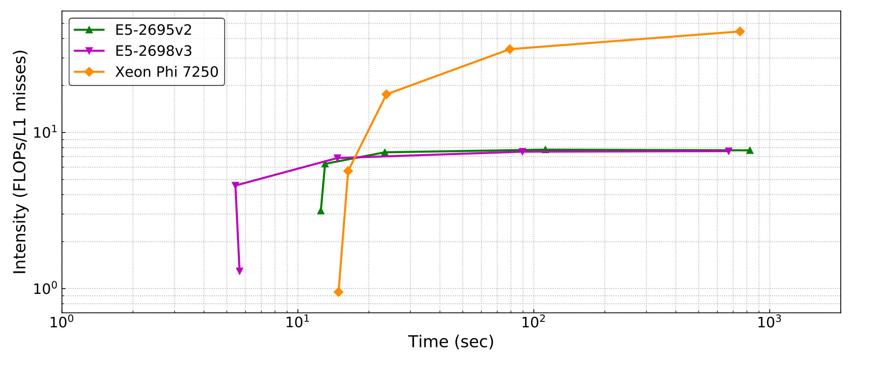 Figure 22