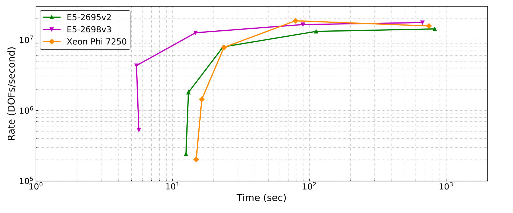 Figure 23