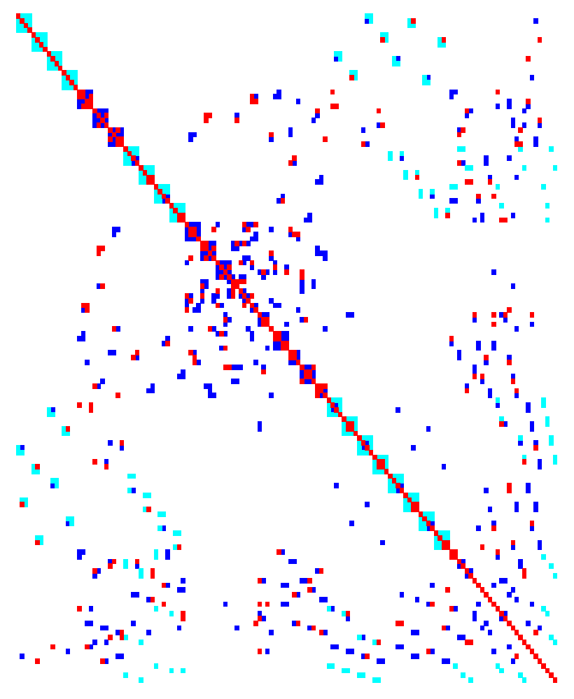 Figure 25