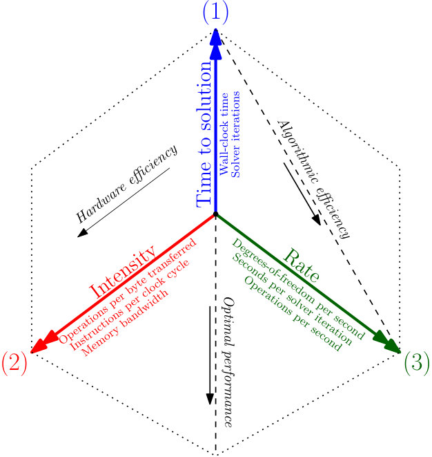 Figure 27
