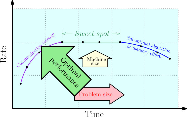 Figure 29