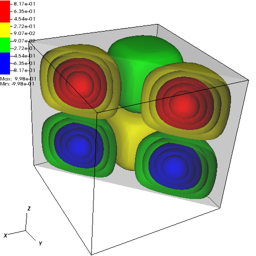 Figure 31
