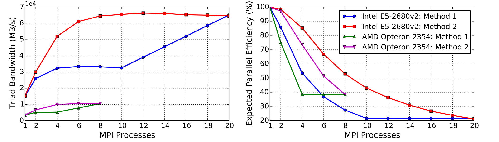 Figure 34