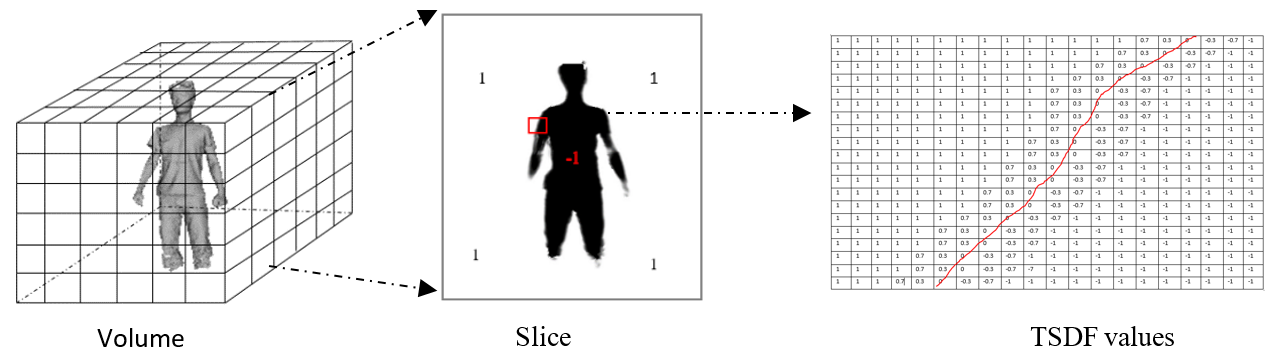Figure 15