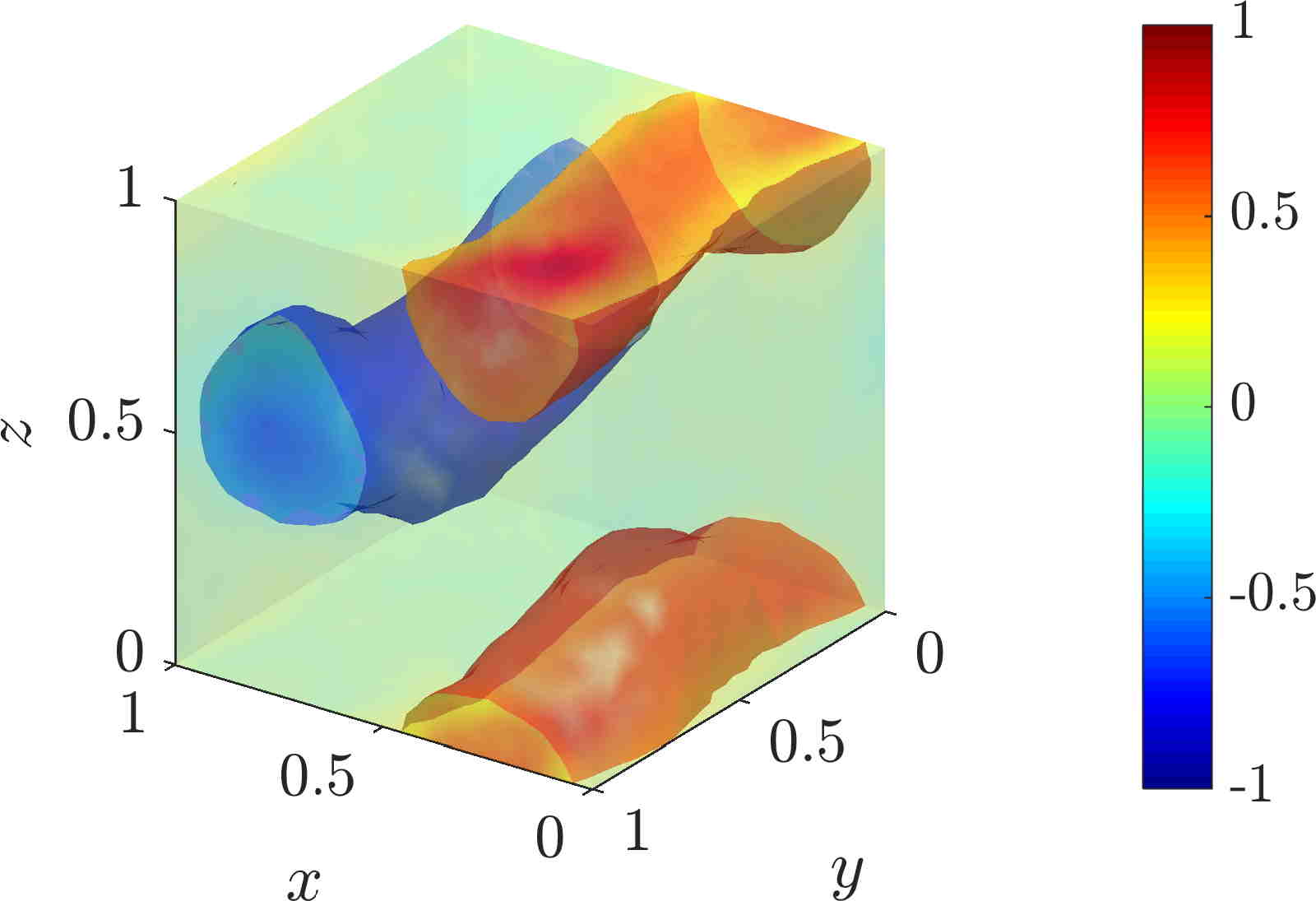 Figure 7