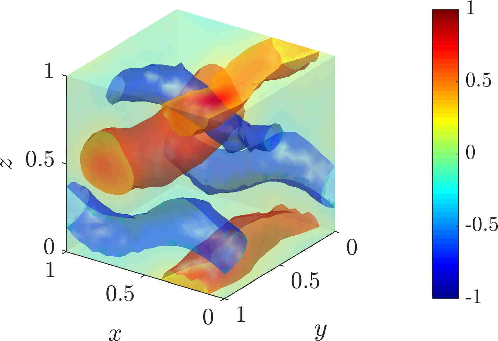 Figure 8