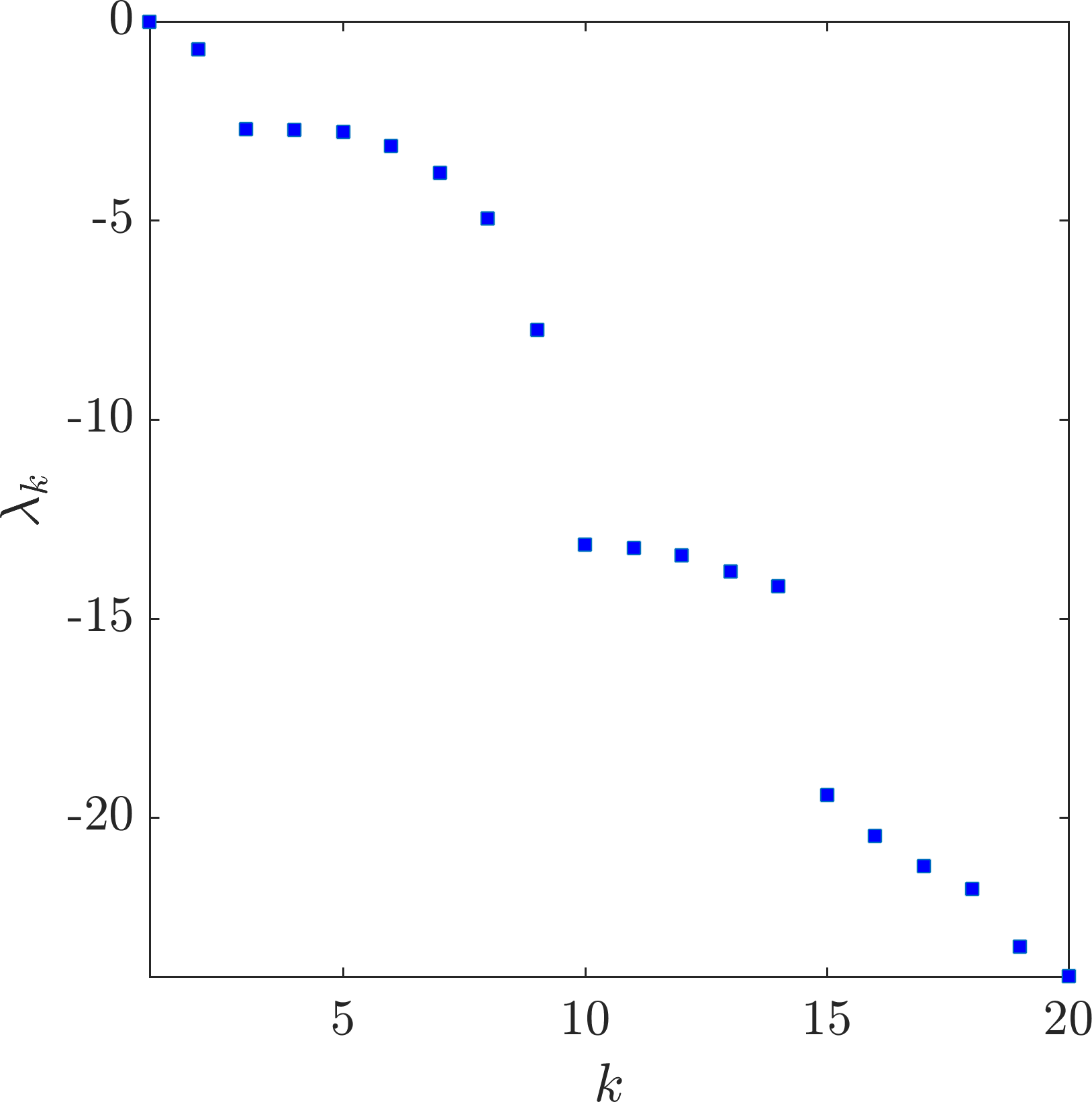 Figure 13