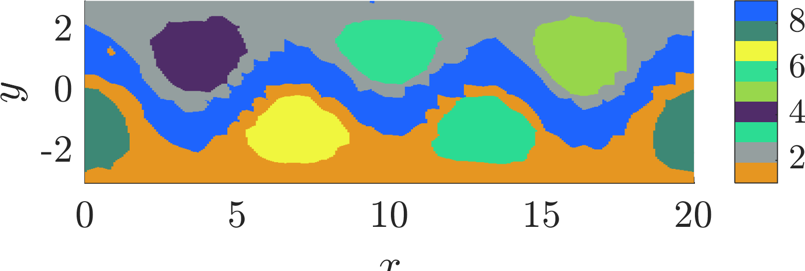 Figure 14