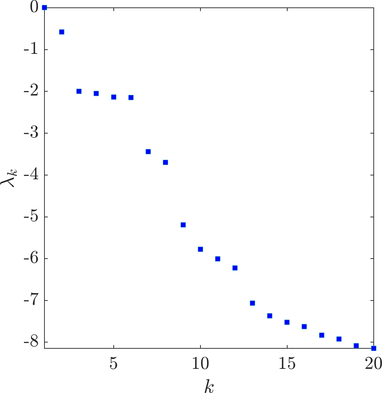 Figure 18