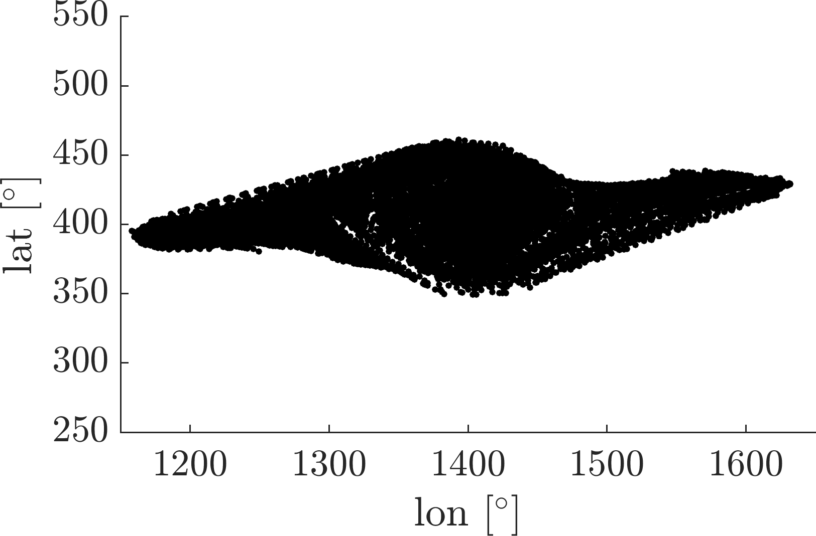 Figure 20
