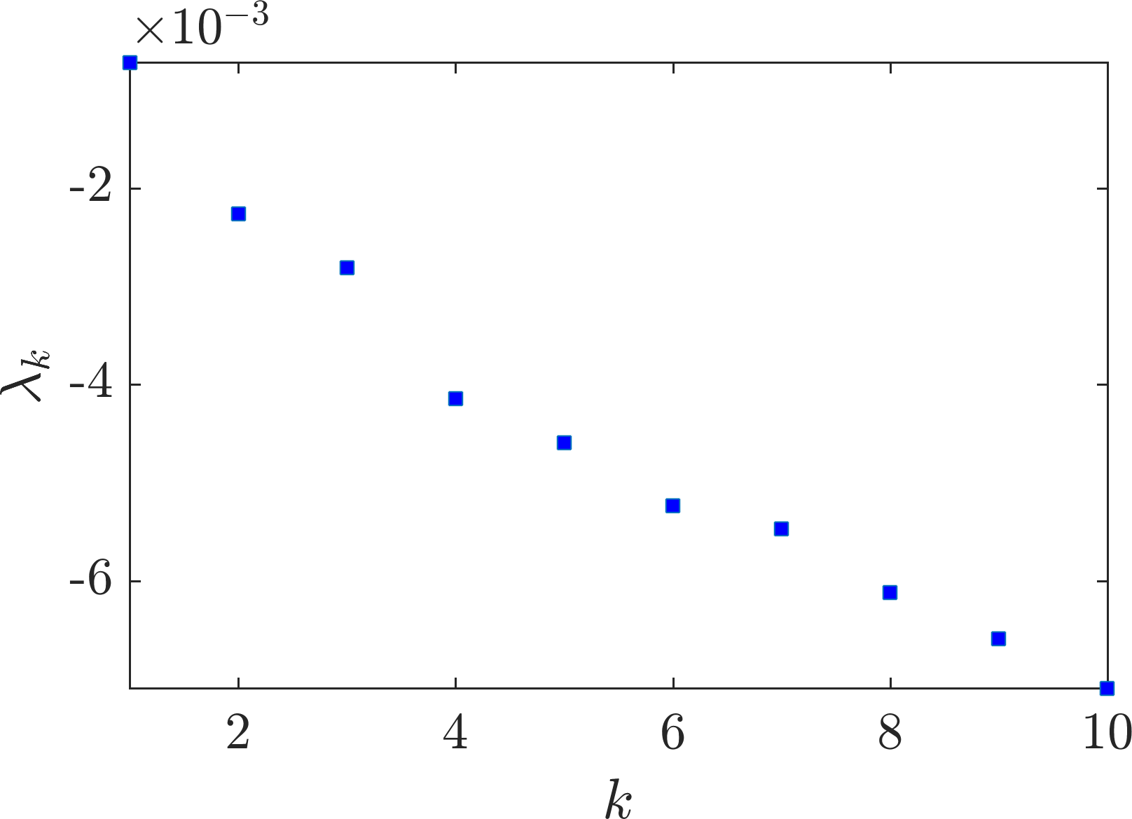 Figure 21