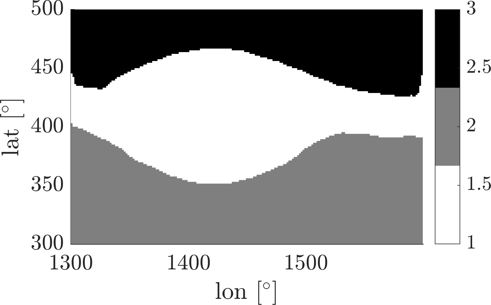 Figure 22