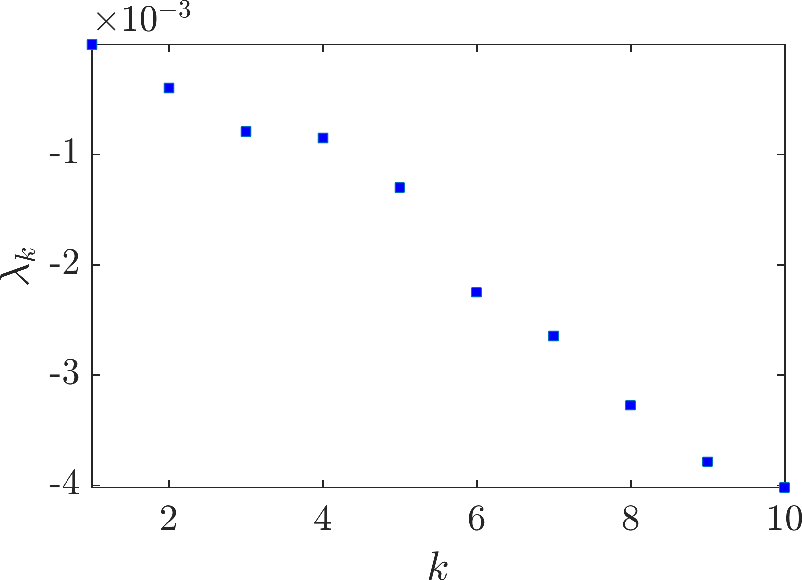 Figure 23