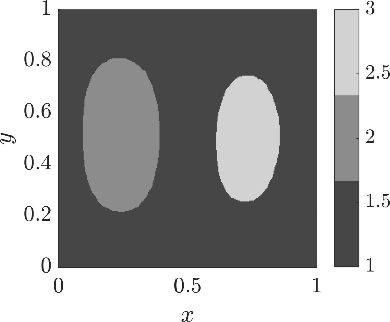 Figure 25