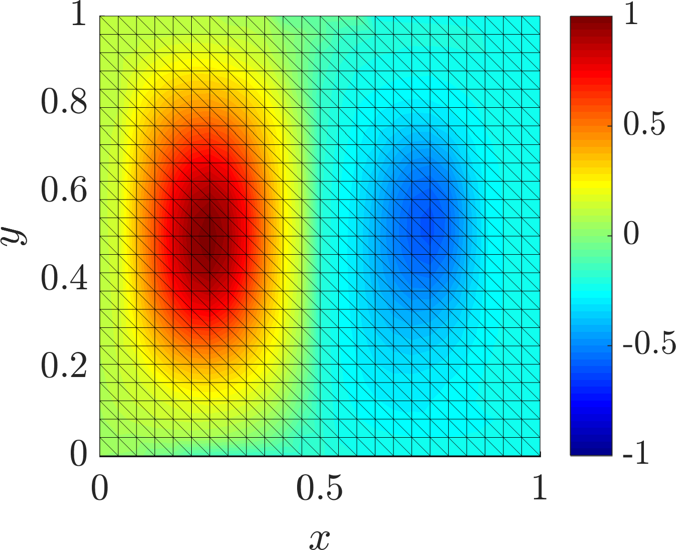 Figure 27