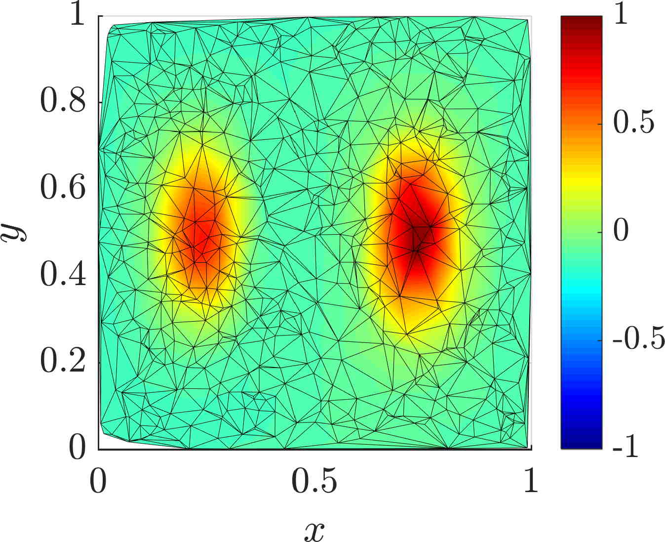 Figure 28